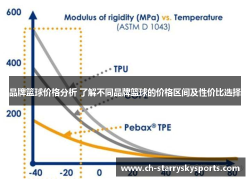 品牌篮球价格分析 了解不同品牌篮球的价格区间及性价比选择