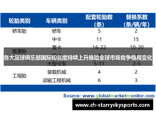 各大足球俱乐部国际知名度持续上升推动全球市场竞争格局变化