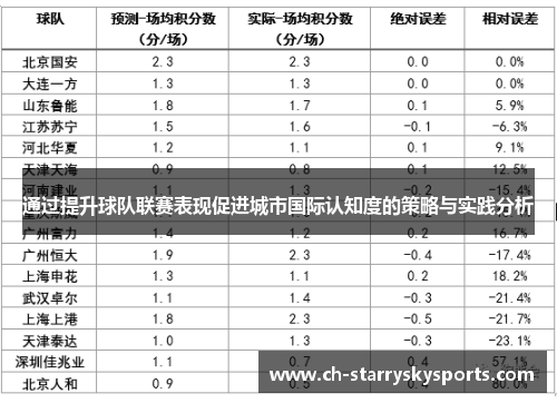 通过提升球队联赛表现促进城市国际认知度的策略与实践分析