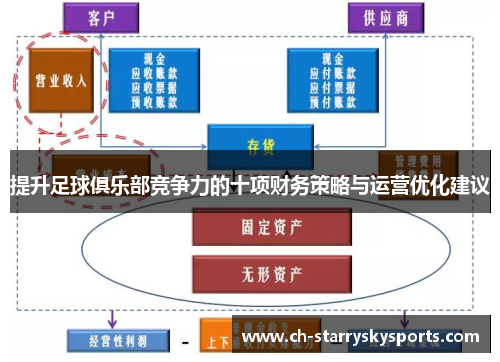 提升足球俱乐部竞争力的十项财务策略与运营优化建议