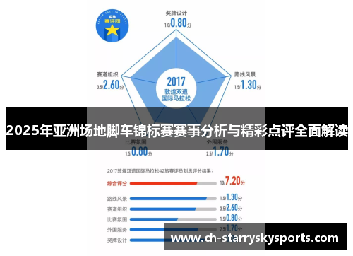 2025年亚洲场地脚车锦标赛赛事分析与精彩点评全面解读