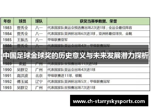 中国足球金球奖的历史意义与未来发展潜力探析