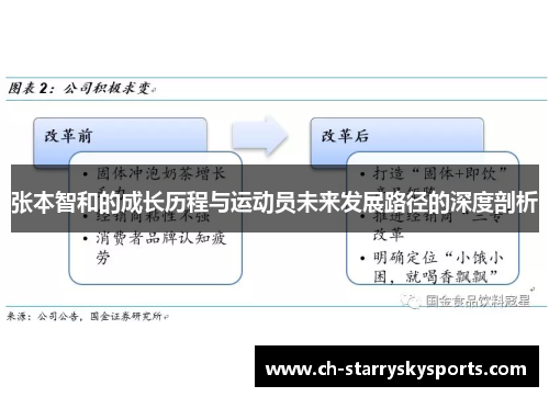 张本智和的成长历程与运动员未来发展路径的深度剖析