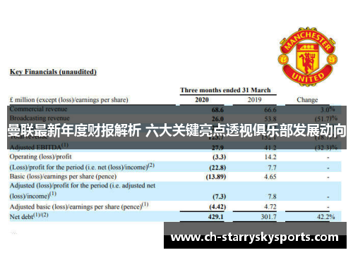 曼联最新年度财报解析 六大关键亮点透视俱乐部发展动向