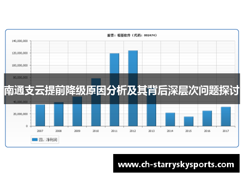 南通支云提前降级原因分析及其背后深层次问题探讨