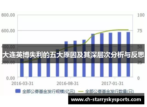 大连英博失利的五大原因及其深层次分析与反思