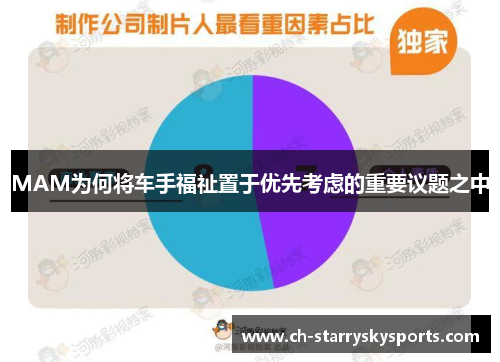 MAM为何将车手福祉置于优先考虑的重要议题之中