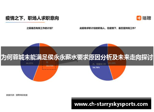 为何蓉城未能满足侯永永薪水要求原因分析及未来走向探讨