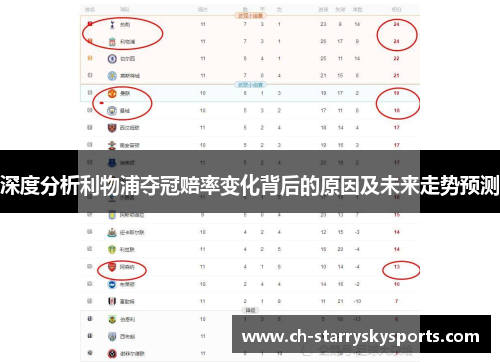 深度分析利物浦夺冠赔率变化背后的原因及未来走势预测