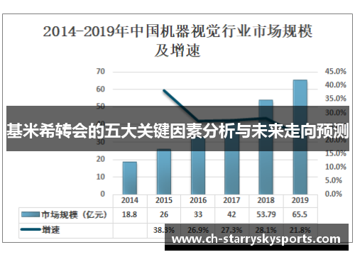 基米希转会的五大关键因素分析与未来走向预测