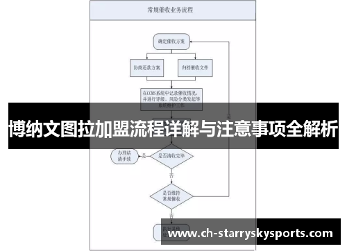 博纳文图拉加盟流程详解与注意事项全解析
