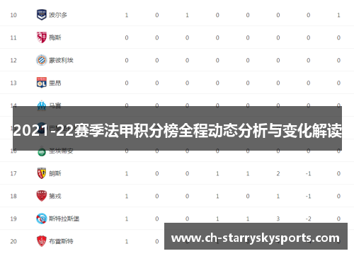 2021-22赛季法甲积分榜全程动态分析与变化解读