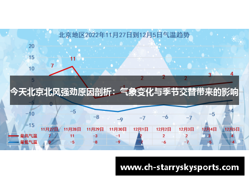 今天北京北风强劲原因剖析：气象变化与季节交替带来的影响