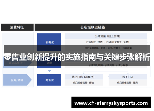 零售业创新提升的实施指南与关键步骤解析