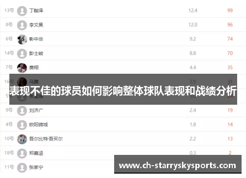 表现不佳的球员如何影响整体球队表现和战绩分析