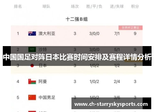 中国国足对阵日本比赛时间安排及赛程详情分析 中国国足对阵日本比赛时间安排及赛程详情分析