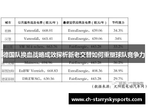 德国队换血战略成效探析新老交替如何重塑球队竞争力 德国队换血战略成效探析新老交替如何重塑球队竞争力