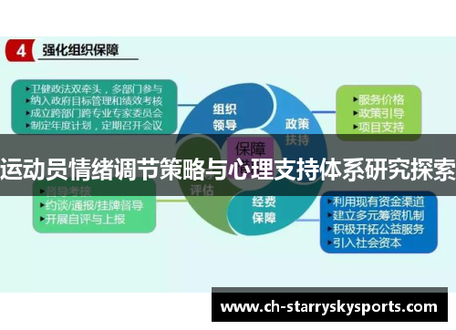 运动员情绪调节策略与心理支持体系研究探索