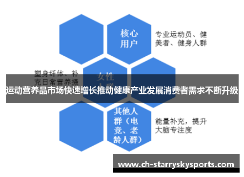运动营养品市场快速增长推动健康产业发展消费者需求不断升级